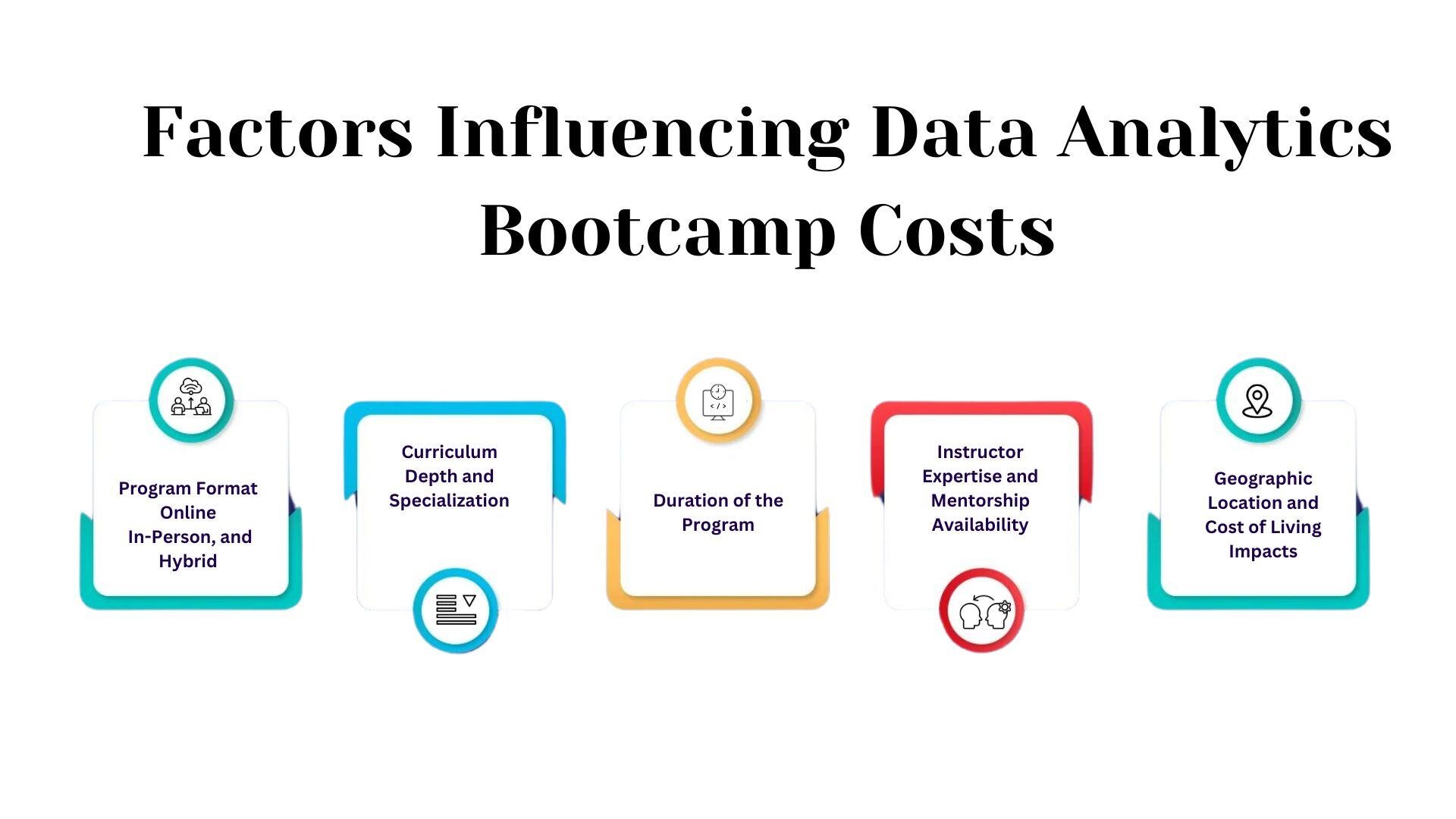 Factors Influencing Data Analytics Bootcamp Costs