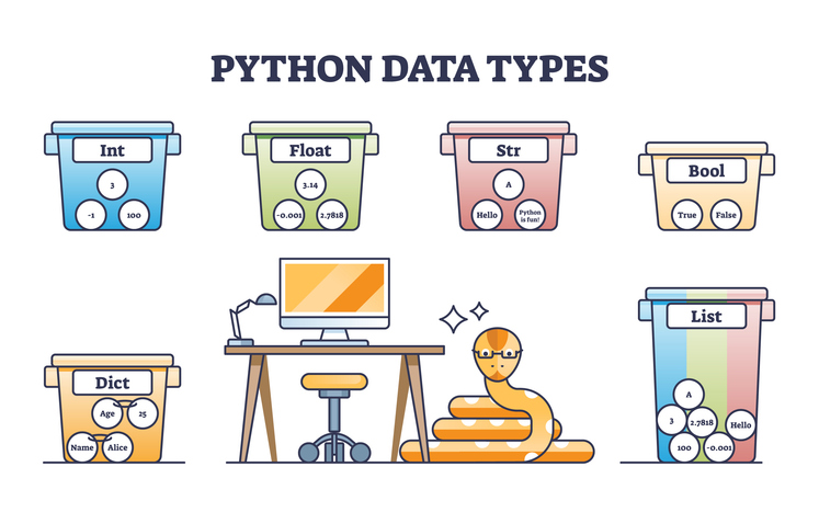 Mastering Python Iterable Data Types: Lists, Sets, Tuples, and Dictionaries